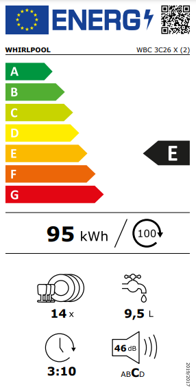 Etiqueta de Energia