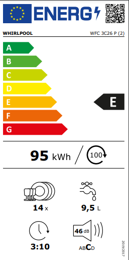 Etiqueta de Energia