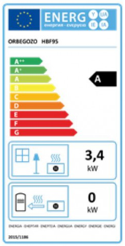Etiqueta de Energia