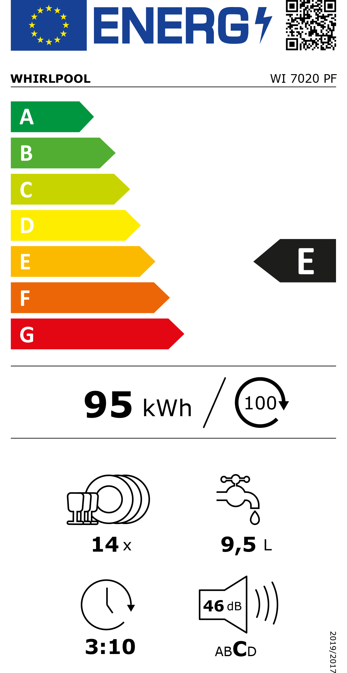Etiqueta de Energia