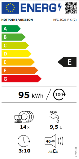 Etiqueta de Energia