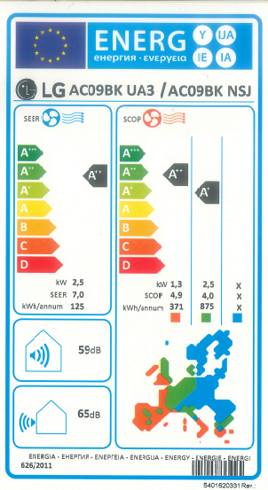 Etiqueta de Energia