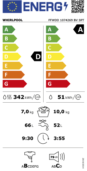 Etiqueta de Energia