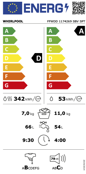 Etiqueta de Energia