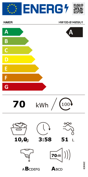 Etiqueta de Energia