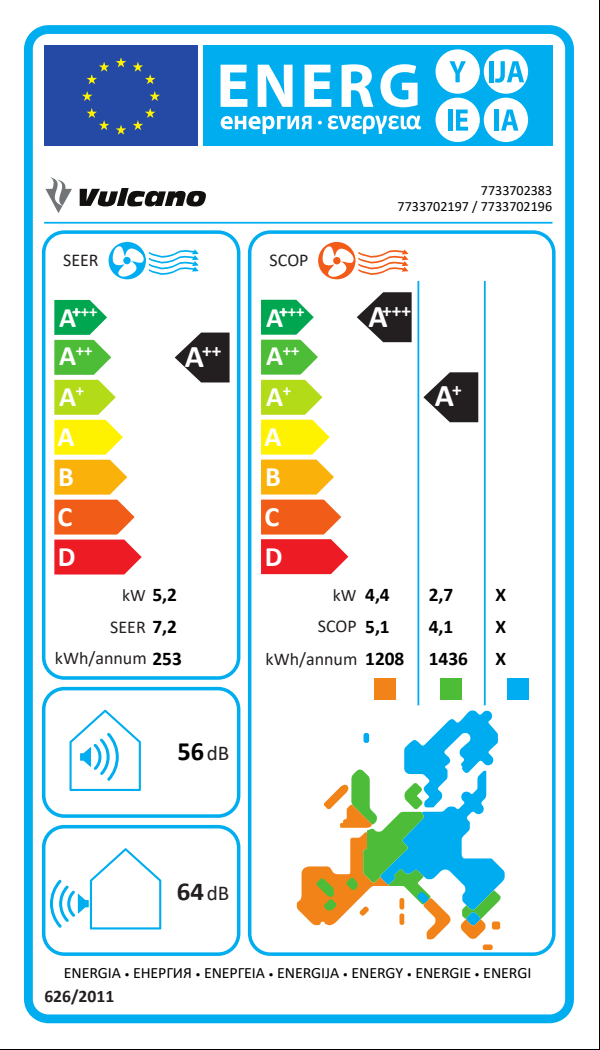Etiqueta de Energia