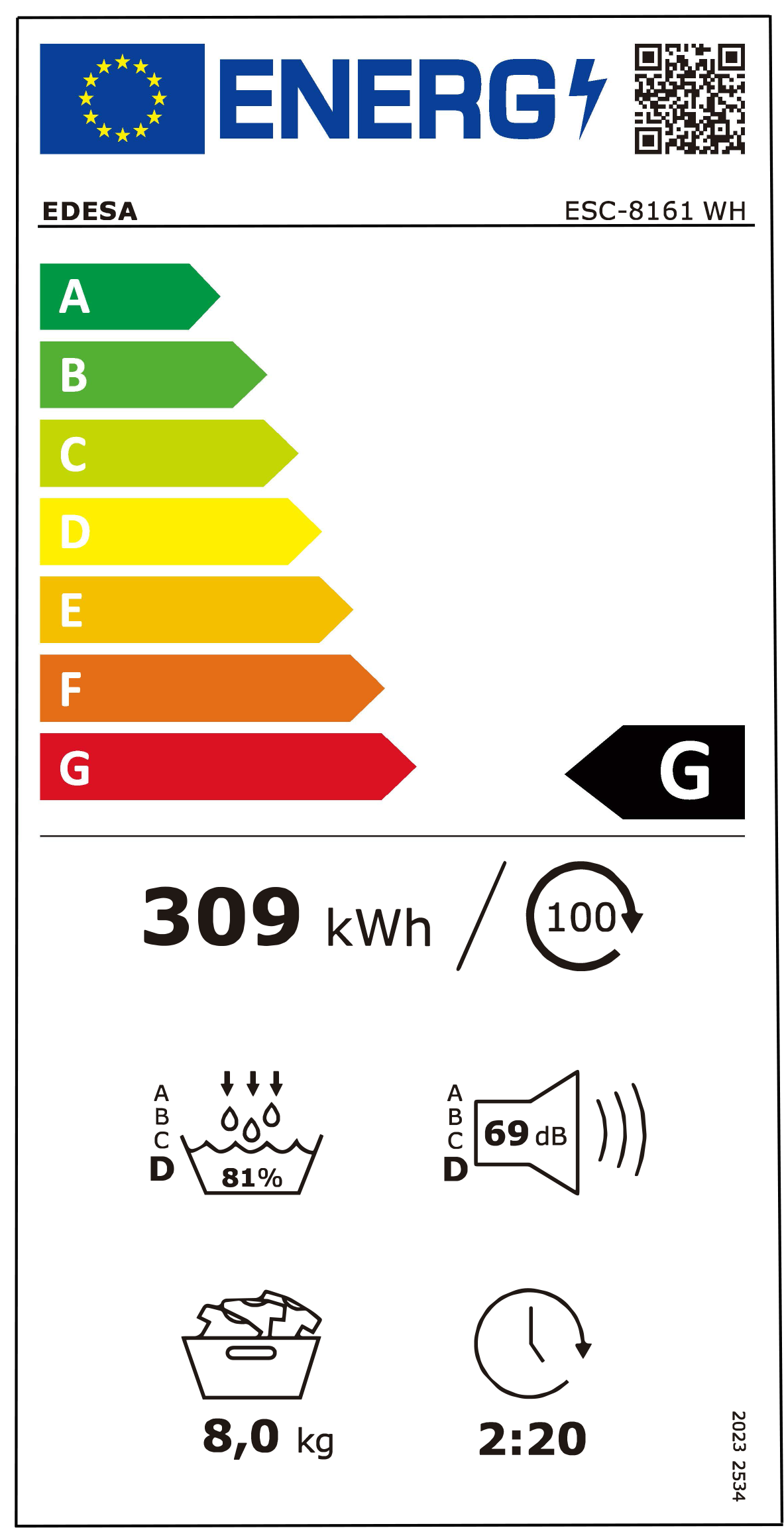 Etiqueta de Energia