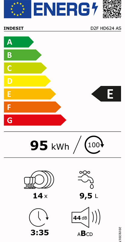 Etiqueta de Energia