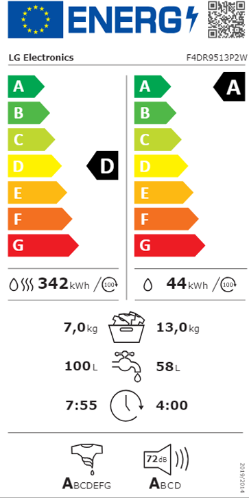Etiqueta de Energia