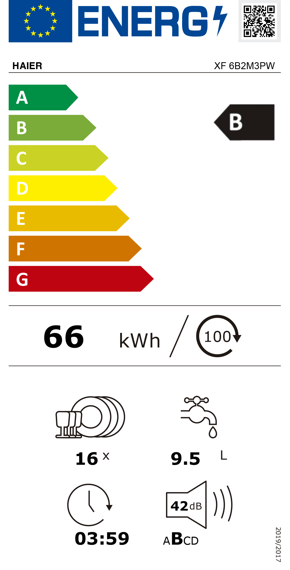 Etiqueta de Energia