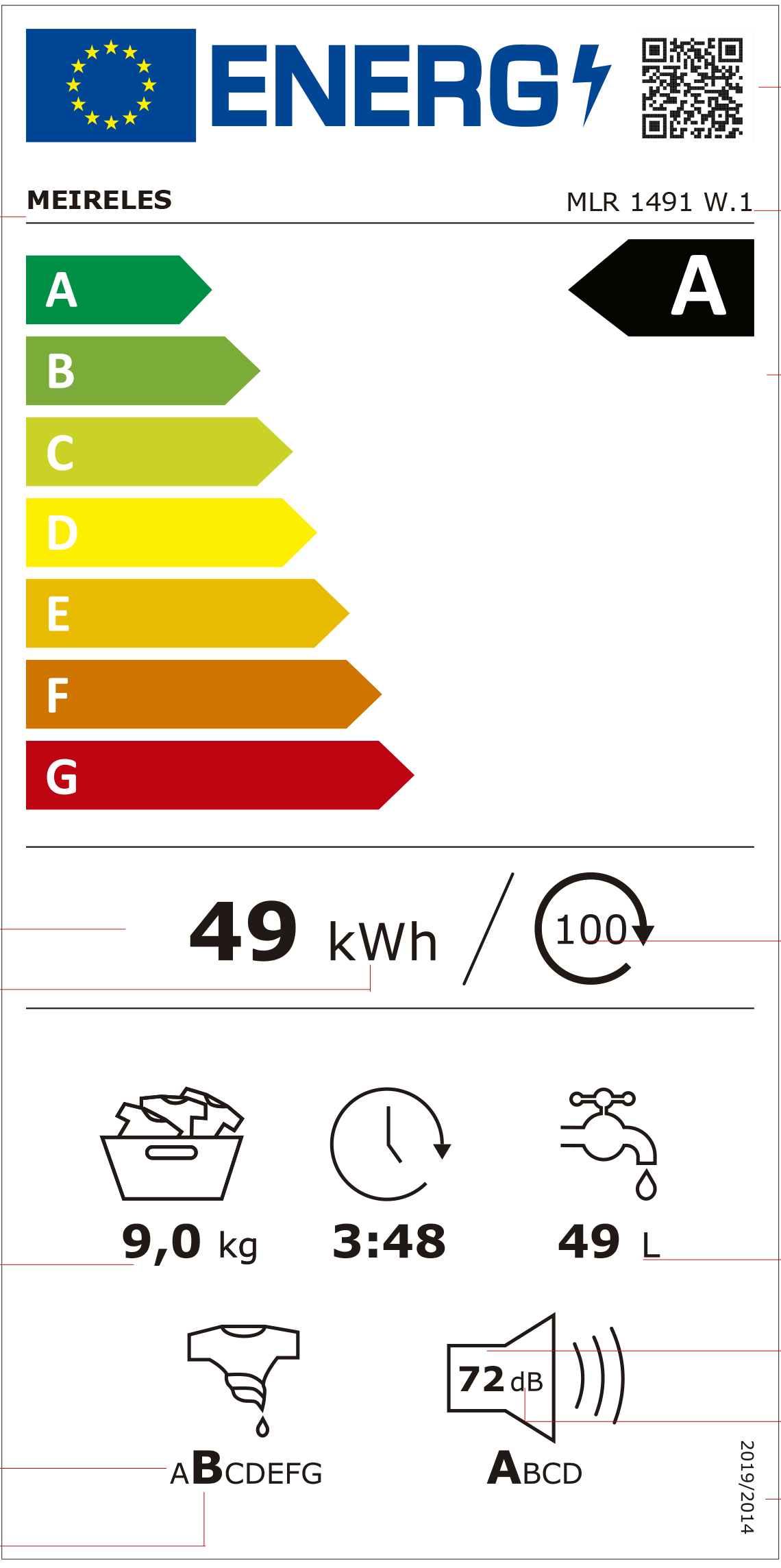 Etiqueta de Energia
