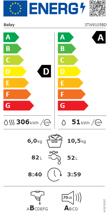 Etiqueta de Energia