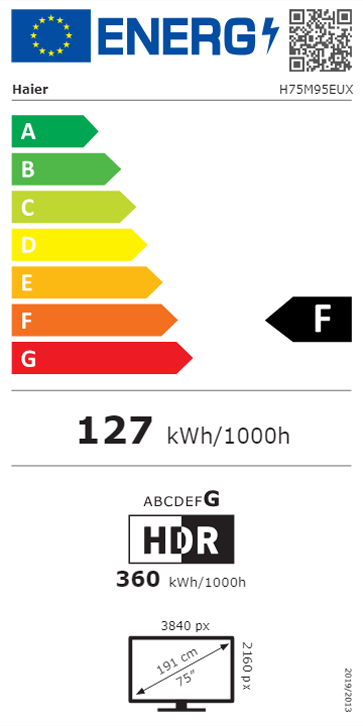 Etiqueta de Energia