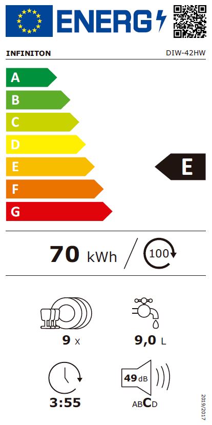 Etiqueta de Energia