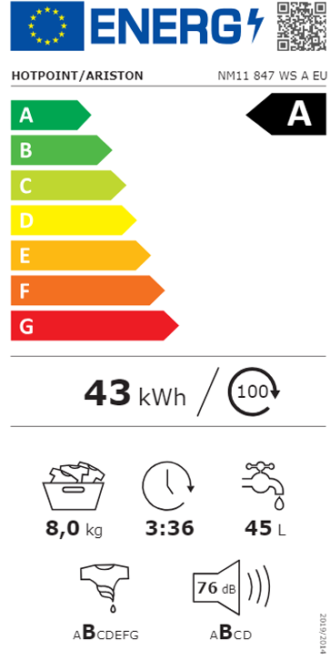 Etiqueta de Energia