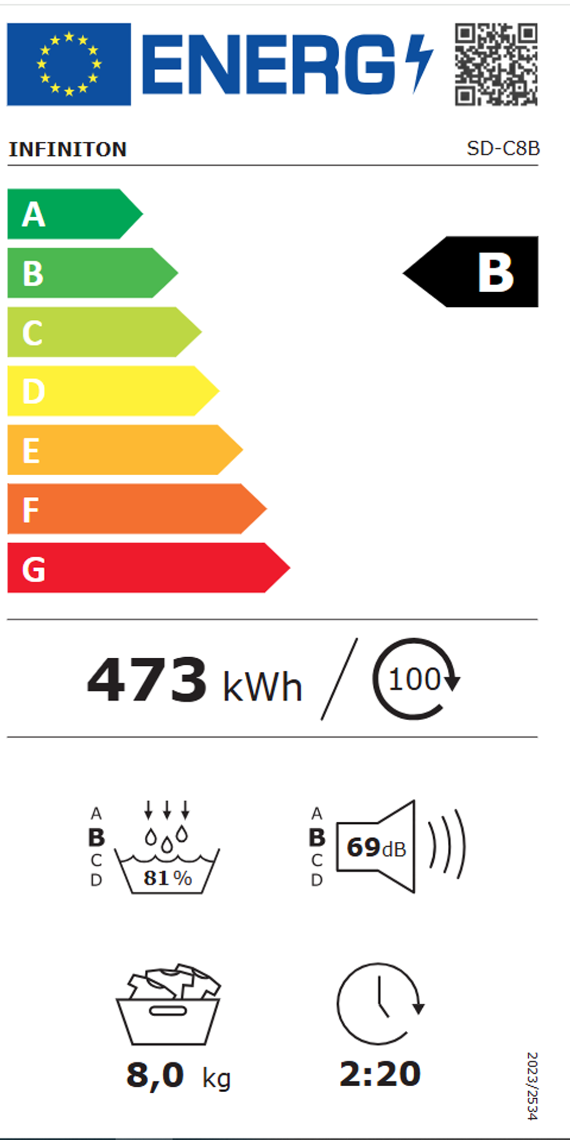 Etiqueta de Energia