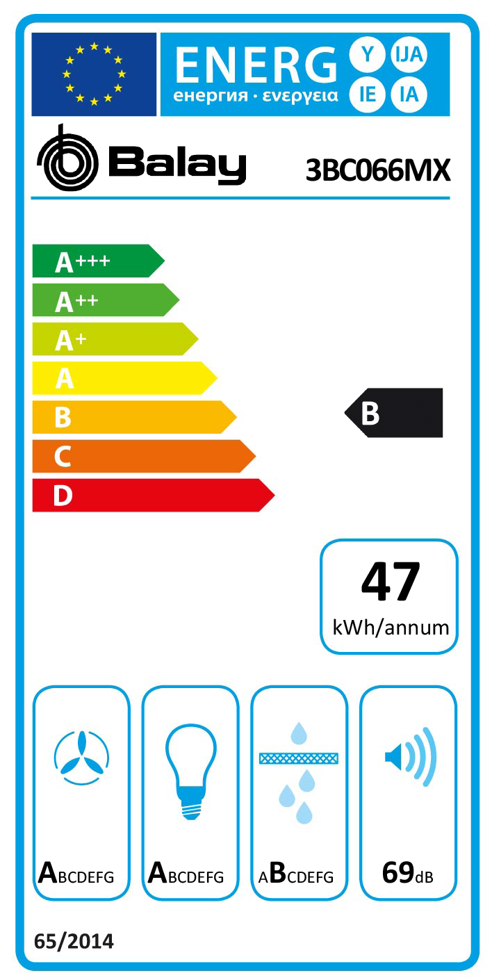 Etiqueta de Energia