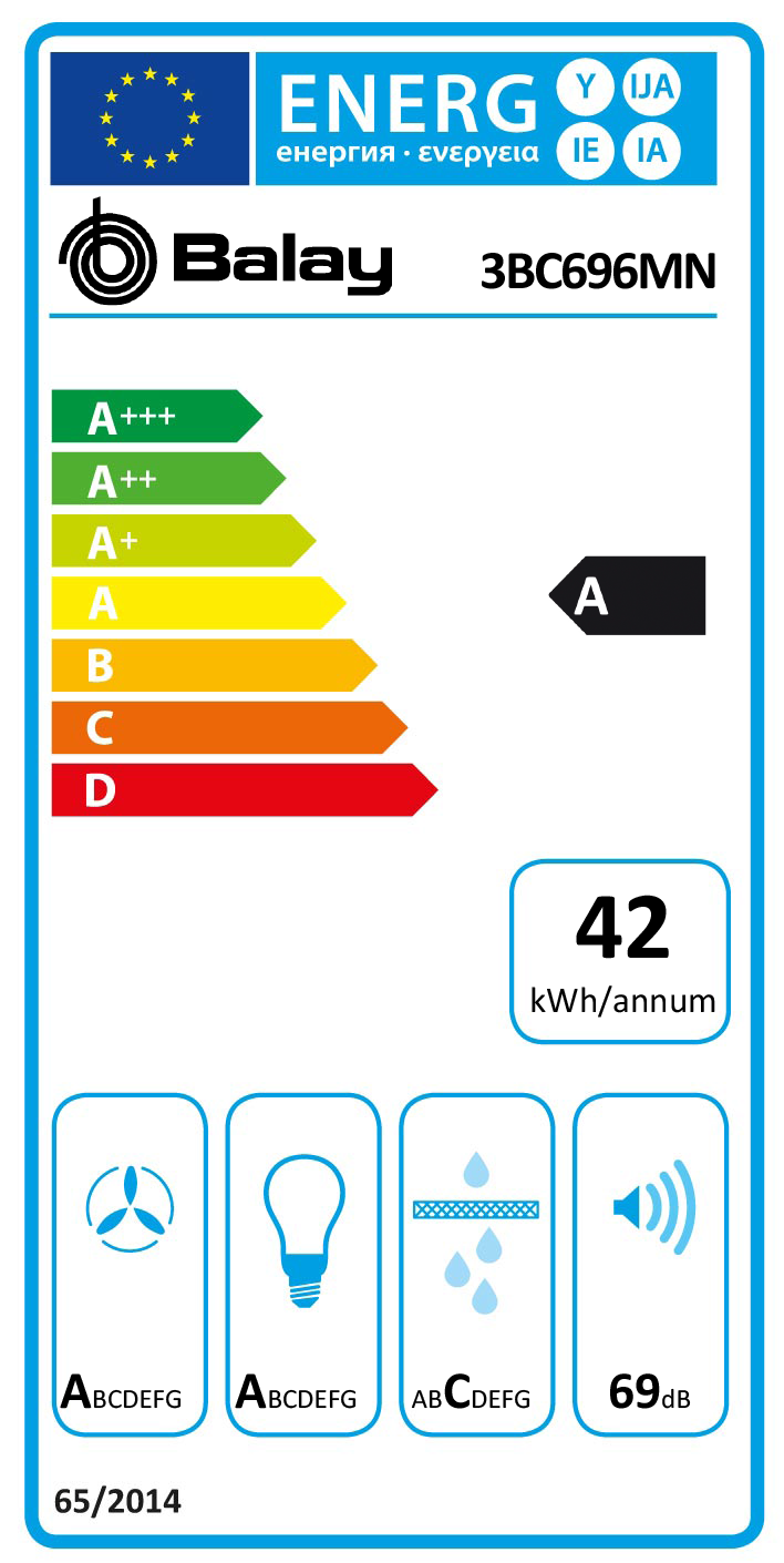 Etiqueta de Energia