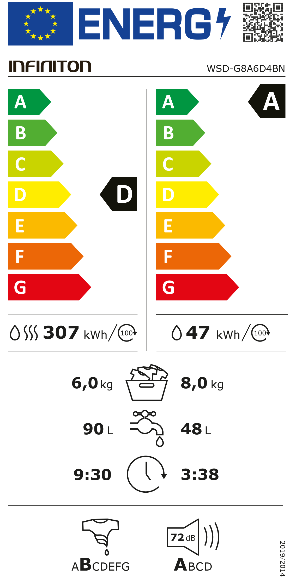 Etiqueta de Energia