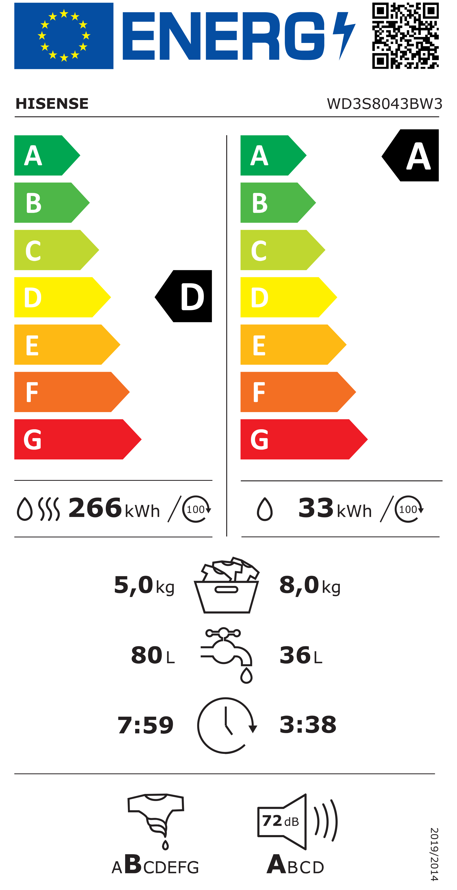 Etiqueta de Energia