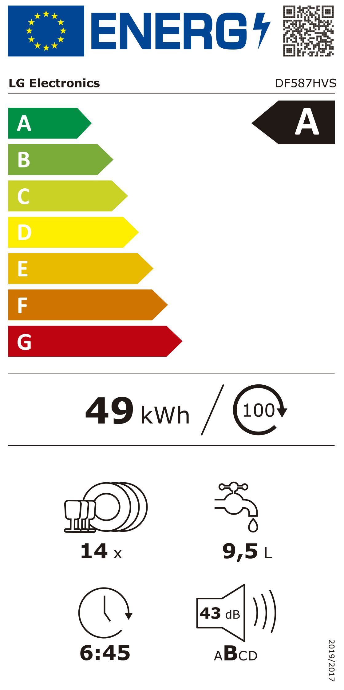 Etiqueta de Energia
