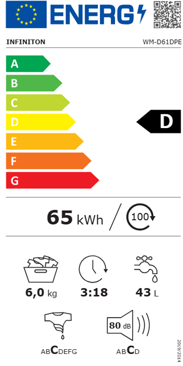 Etiqueta de Energia