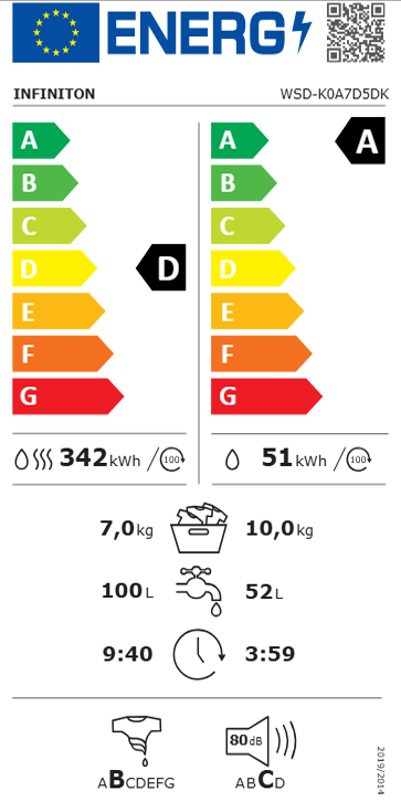 Etiqueta de Energia