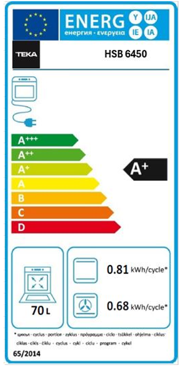 Etiqueta de Energia