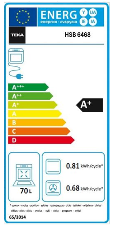 Etiqueta de Energia