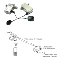 EXTENSOR IR EMISSOR RECETOR COAXIAL P/MOD. - TEKA